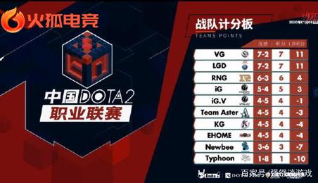 2次助攻成 2次助攻成